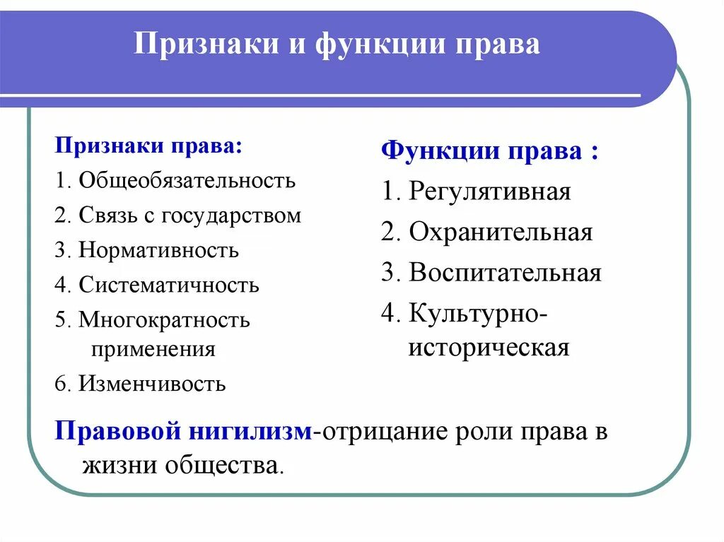 Признаки и функции права. Назовите основные признаки и функции права. Таблица понятие и признаки функции права. Право понятие признаки функции.