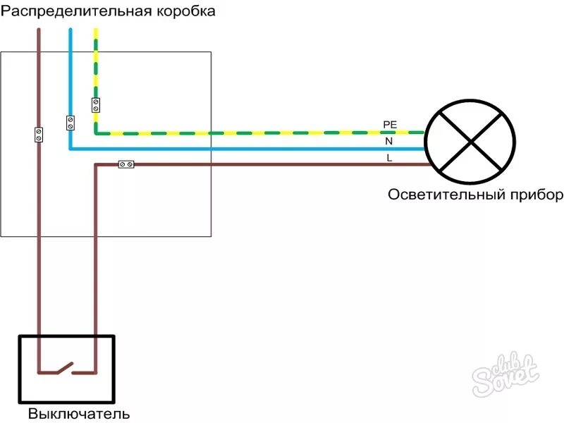 Схема подключения выключатель один провод. Схема подключения распаечной коробки одноклавишного выключателя. Схема подключения одноклавишного выключателя к проводам. Схема подключения 3 розетки выключатель одноклавишный. Подключить выключатель света на одну клавишу