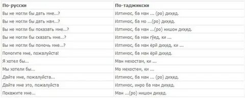Спасибо по таджикски