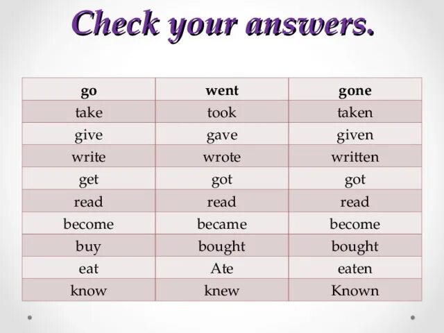 Gone третья форма. Give present perfect. To give 2 форма. Give 3 формы. Give в презент Перфект.