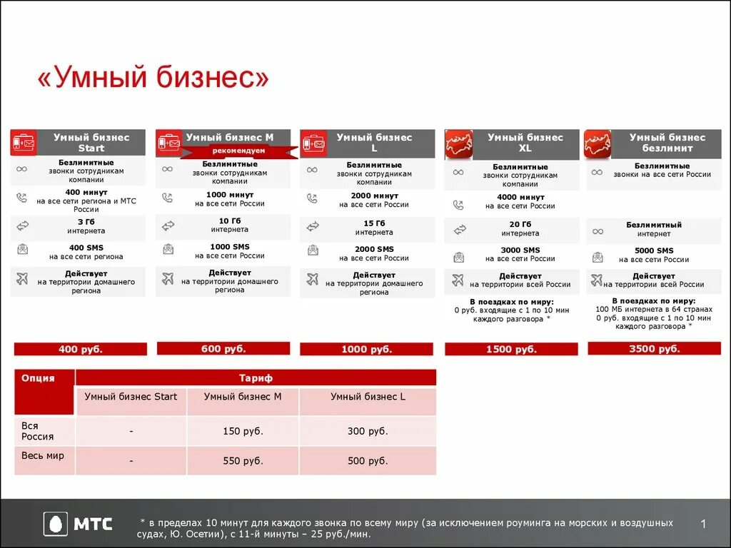 Тариф умный бизнес l корпоративный МТС. Умный бизнес старт МТС тариф корпоративный. МТС тариф умный бизнес start. Умный бизнес смарт МТС тариф корпоративный.