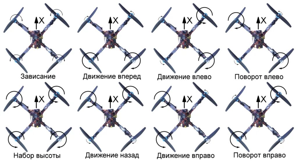 Задание квадрокоптеру. Задание квадрокоптеру. Бпла prioria robotics maveric. Программирование квадрокоптеров задача. Phantasm квадрокоптер mx3702.
