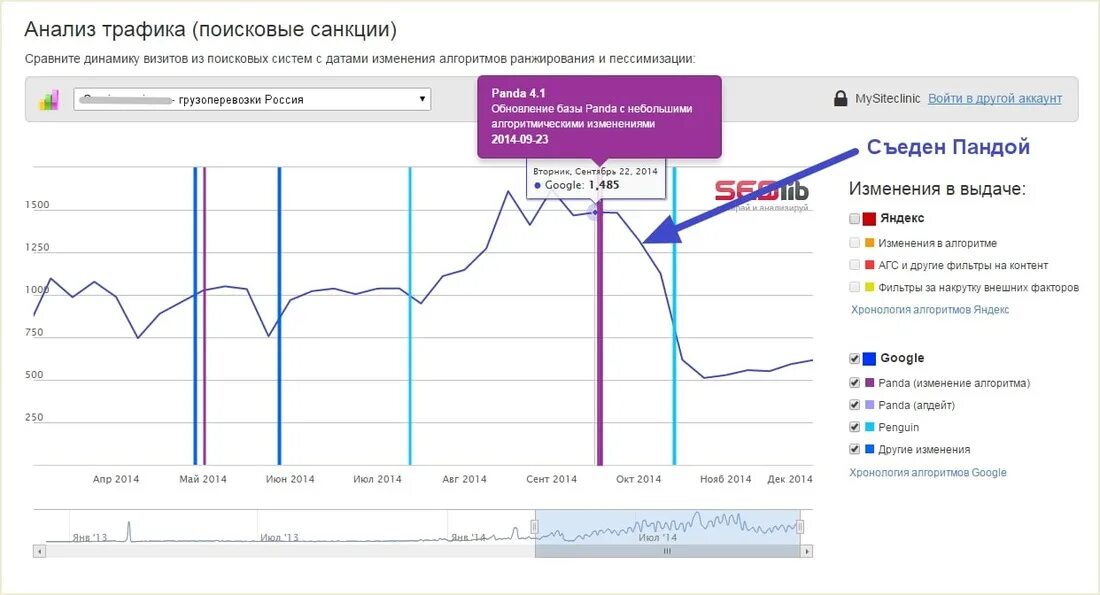 Анализ трафика. Санкции поисковых систем. Анализ трафика пример.