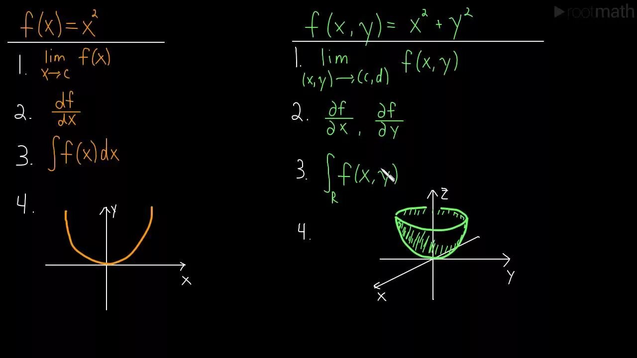 Calculus mathematics. Calculus. calculus math. calculus 3. calculus in real life.