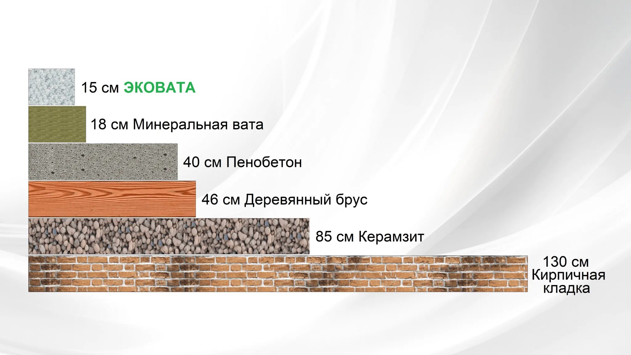 Плотность эковаты. Эковата теплопроводность. эковата характеристики. теплопроводность эковаты. эковата состав.