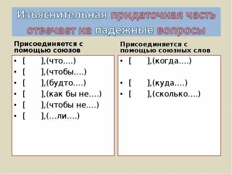 Придаточное изъяснительное схема. Схема придаточного изъяснительного предложения. Придаточное изъяснительное примеры. Презентация придаточные изъяснительные.