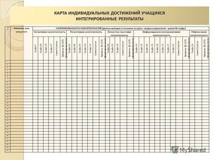 Таблица достижений школы