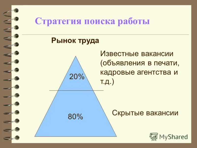 Стратегия поиска работы схема. Стратегии поиска информации. Стратегия трудоустройства на рынке труда. Моя стратегия поиска работы. Тнк , глобальные проблемы и решения.