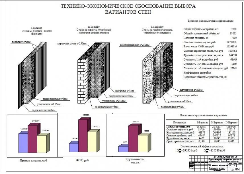 Технико-экономическое сравнение вариантов проектных решений. Сравнение вариантов строительства. Экономическое сравнение вариантов. Технико экономическое сравнение чертеж. Сравнение вариантов решений