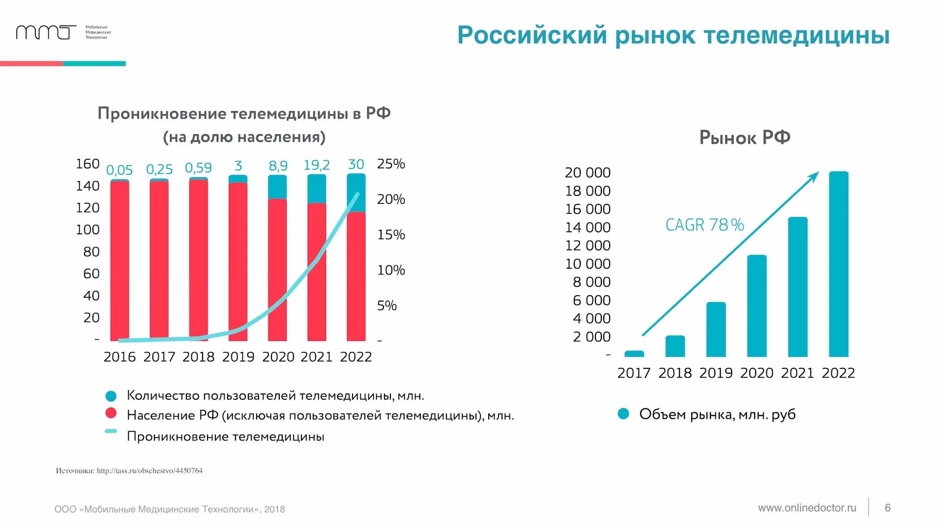 Статистика рф 2018