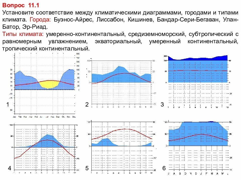 Установите соответствие между городом и типом климата. Субтропический средиземноморский климат диаграмма. средиземноморского типа климата диаграмма. климатическая диаграмма средиземноморского типа климата. климатические диаграммы городов.