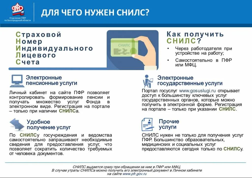 Зачем запрашивают