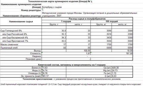 Технологическая карта мясо тушеное с капустой