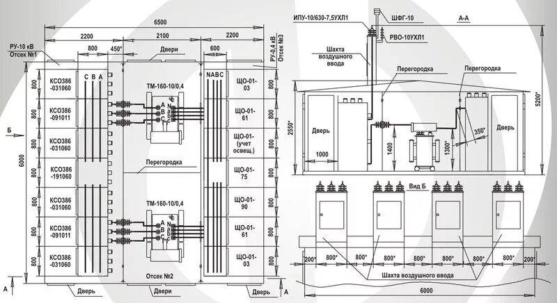 Электроустановка тп. Схема однотрансформаторной подстанции 10 КВТ. Типовая схема трансформаторной подстанции. Схема распределительной подстанции 10 -0,4кв. Схема трансформаторной подстанции ТП-10/0.4 кв.