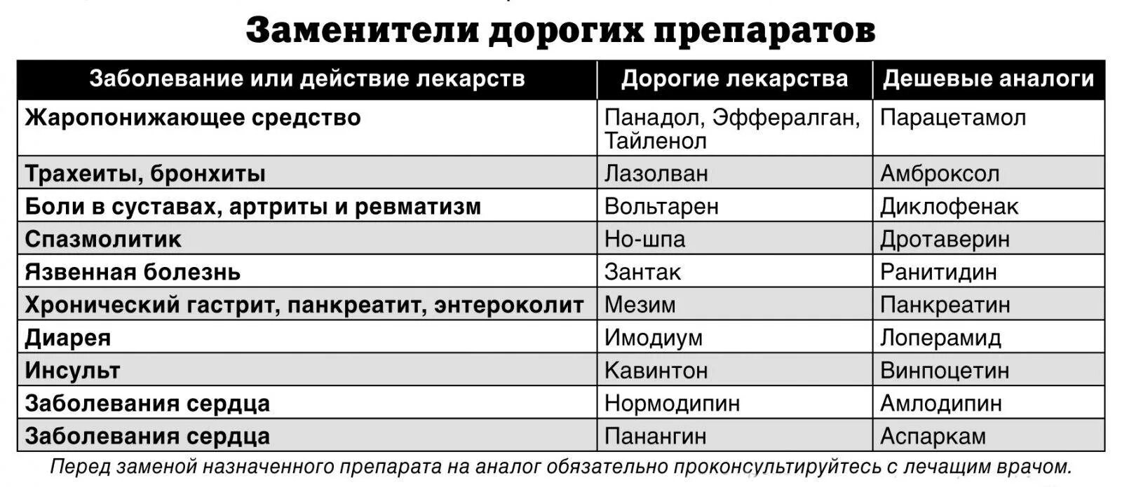 Назначение бесплатных лекарственных препаратов. Таблица лекарственных препаратов. таблицу лекарственных таблеток. перечень лекарственных препаратов обезболивающих. таблица обезболивающих препаратов.