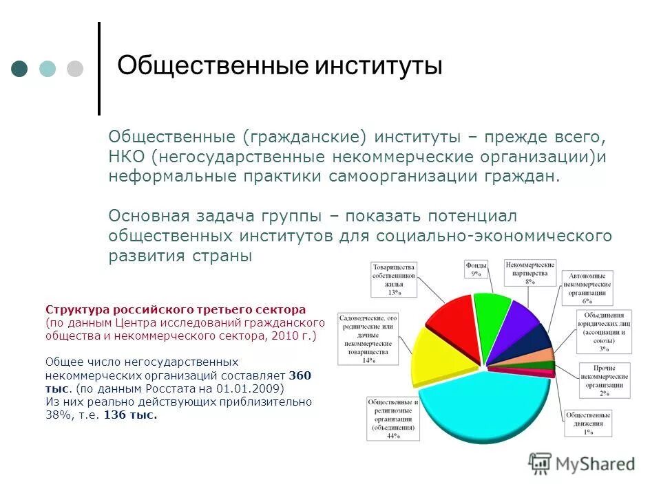 социальный институт это в обществознании. социальный институт это в обществознании. институт общественного мнения. тема публичные институты. тема публичные институты.