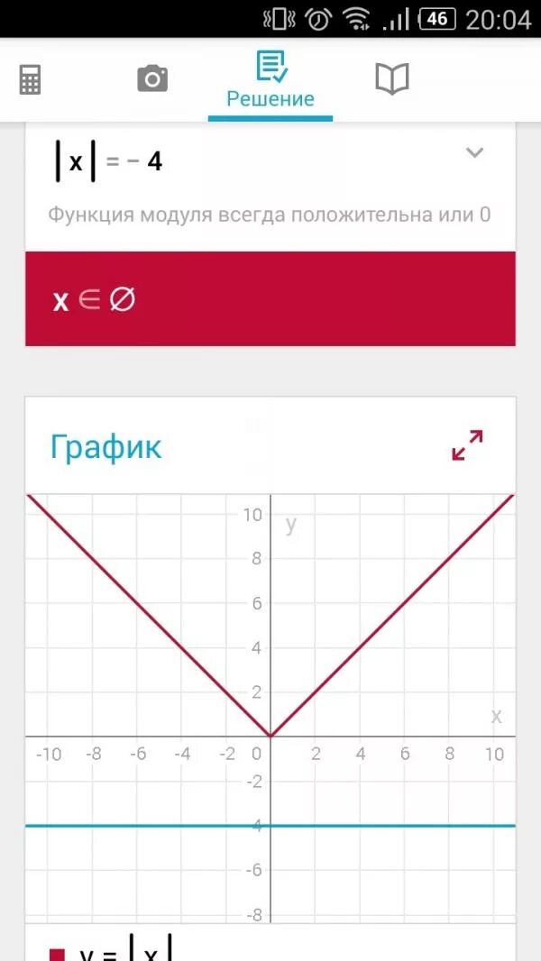 Модуль Икс равен Икс в квадрате. График минус модуль Икс. Модуль х равно минус 4. Функция Игрек равен модуль Икс. Модуль икс 3 равно 5