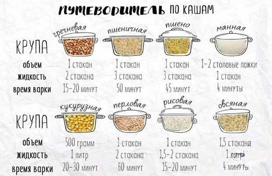 Гречка в кастрюле пропорции