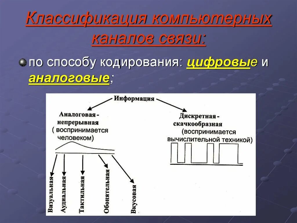 Цифровые линии связи. Классификация каналов связи. Классификация каналов передачи информации. Способы передачи цифровой информации. Классификация компьютерных.