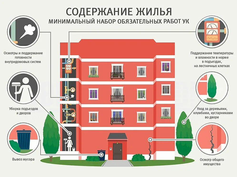 Обслуживание муниципальных зданий