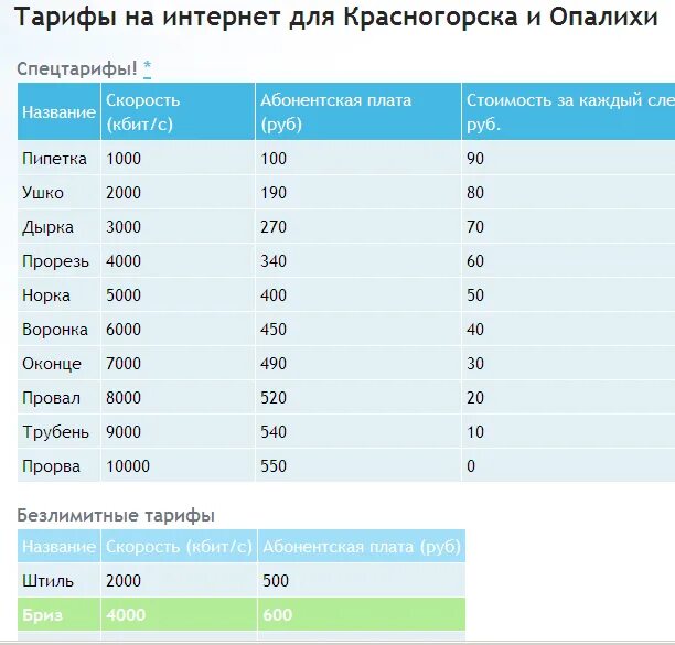 Кабельный интернет тарифы. Названия тарифов. Названия тарифов примеры. Названия тарифных планов. Название тарифов интернет провайдеров.