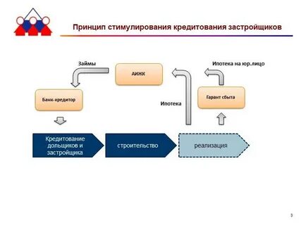 Что значит жилищный кредит