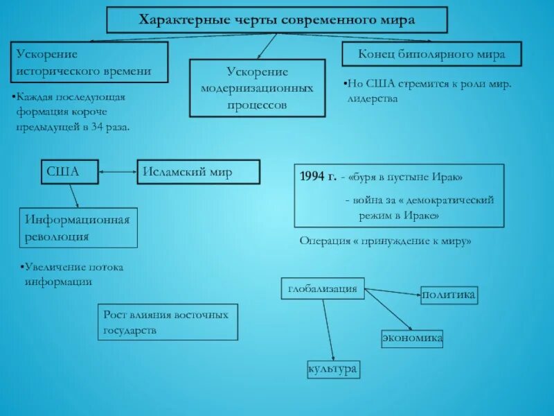 3 черты современного общества