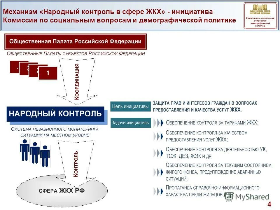 Антимонова марина юрьевна биография. Принципы демографической политики. Принципы демографической политики россии. Структура министерства социальной политики. Управление по социальной и демографической политике.