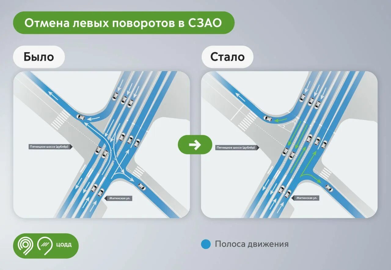 Меняется схема движения. Перекресток с дублером. Схема пересечения улиц. Движение на перекрестке. Изменения движения по улицам.