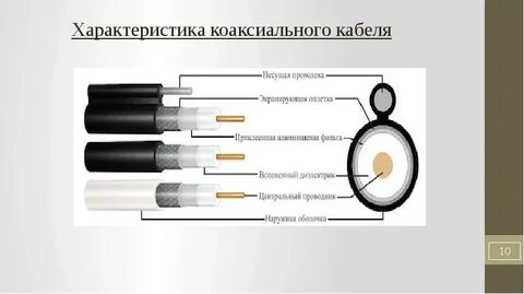 Размеры коаксиального кабеля