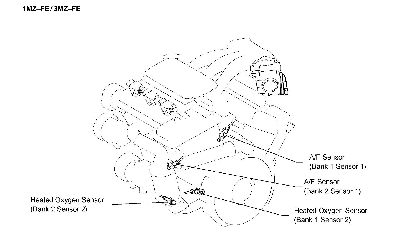Банк 1 уровня. Camry v30 датчик 2 bank1. Тойота Камри 40 3.5 банк 1 сенсор 2. Bank 2 sensor 1 расположение Toyota Harrier. Bank 2 sensor 1 расположение Toyota.
