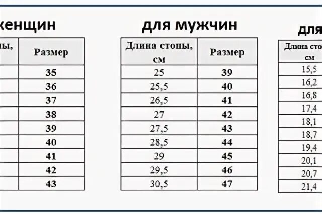 Размер по стопе. Длина стопы определить размер. Длина стопы определить размер. Длина стопы определить размер. Правильно измерить длину стопы для определения размера.