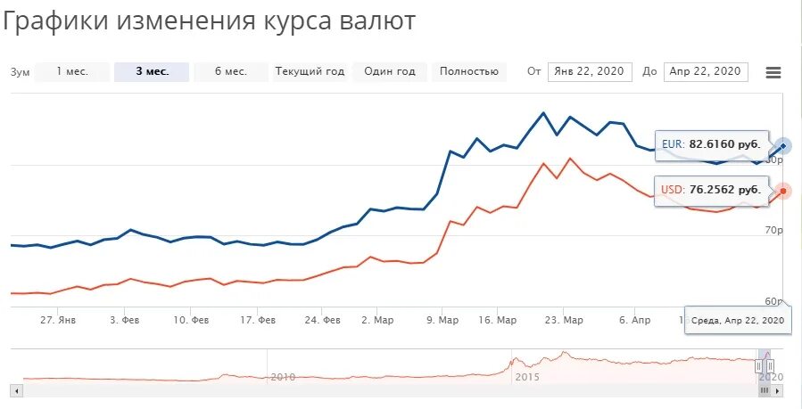 Курс покупки доллара в воронеже. Экономический кризис 2020. Кризис 2020 года в России. Кризис 2020 года в Китае в графиках. Кризис 2020 года в России последствия.