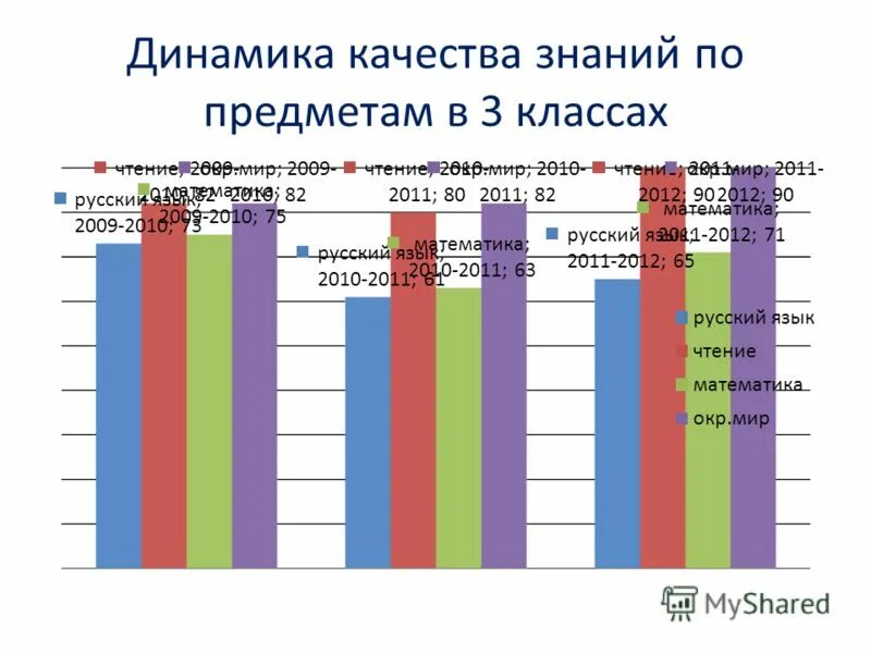 Качество знаний группы