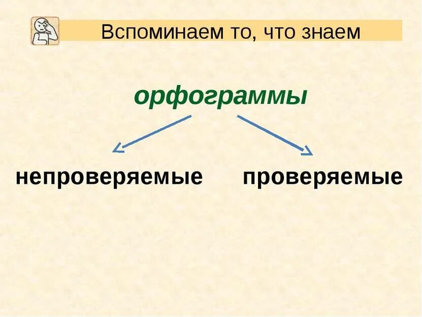 Презентация "Правописание проверяемых букв согласных в корне слова (3 класс)" - 