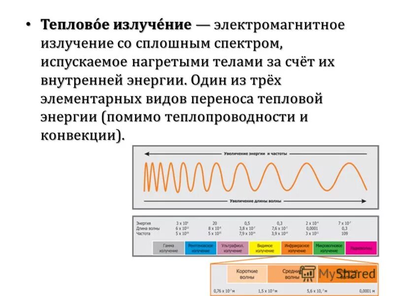 Тепловое излучение. Тепловое электромагнитное излучение. Тепловое излучение электромагнитное излучение. Сплошной спектр теплового излучения. 10 тепловое излучение