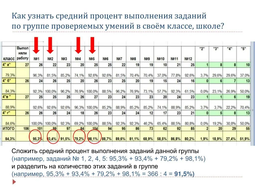 Вычислить необходимый процент