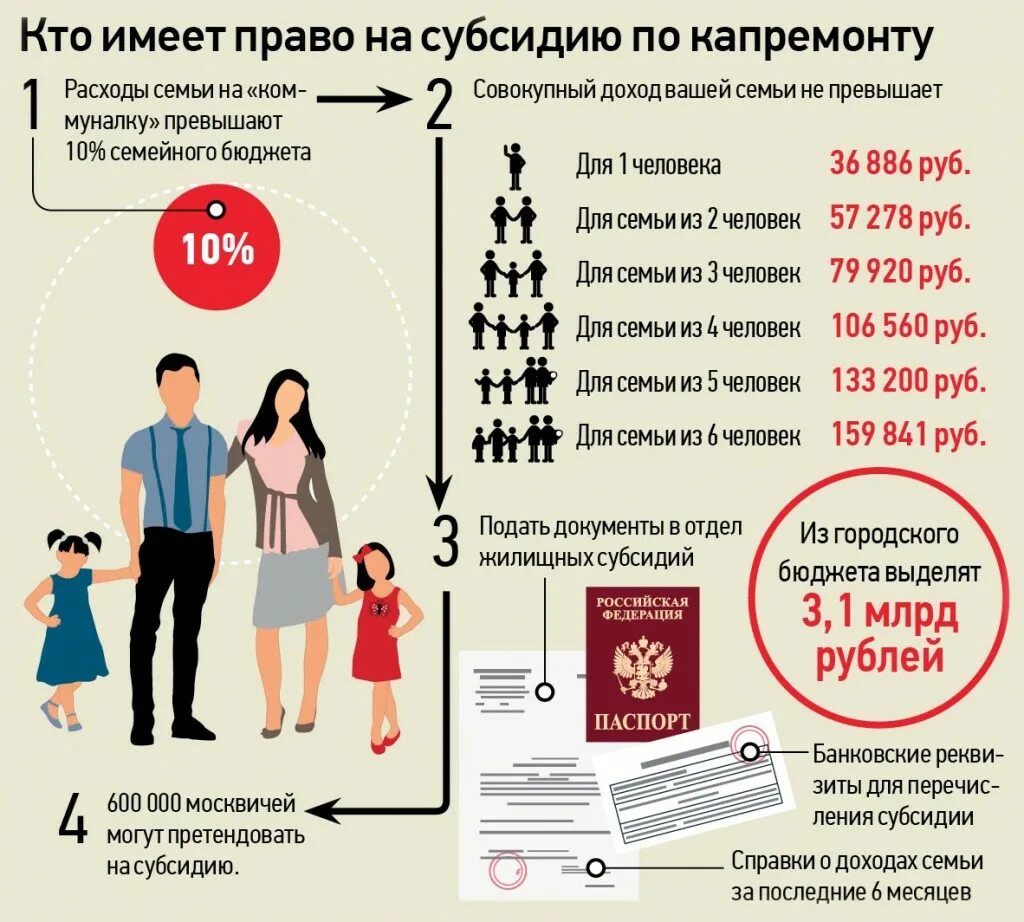 Субсидия максимальный доход. Льготы на ЖКХ многодетным семьям. Субсидия на жилье многодетным. Льготы и субсидии для многодетных семей. Льготы и пособия молодым семьям.