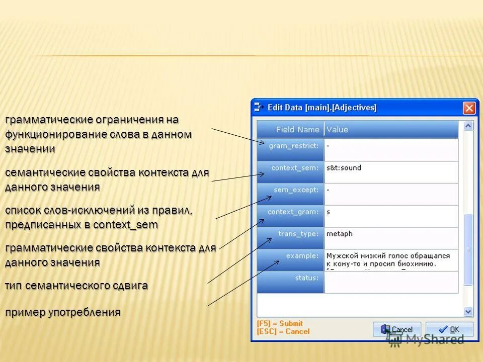 Тип значений свойств. Тип значений свойств