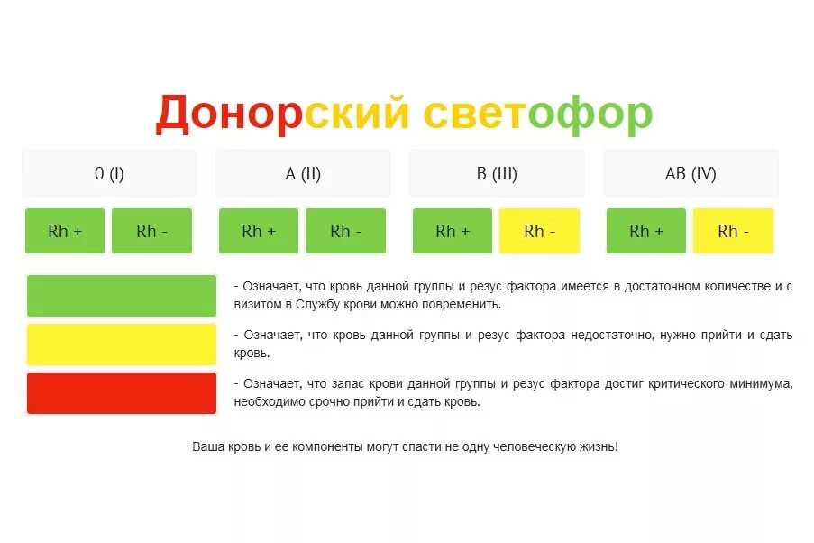 Светофор донора спб. Донорский светофор. Донорский светофор Россия. Донорский светофор Челябинск. Светофор крови донорство крови.