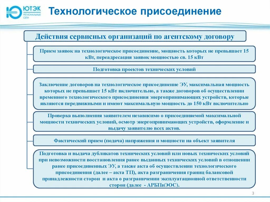 Фактическое присоединение. Технологическое присоединени. Технологическое присоединение. Проект технологического присоединения. Схема технологического присоединения.