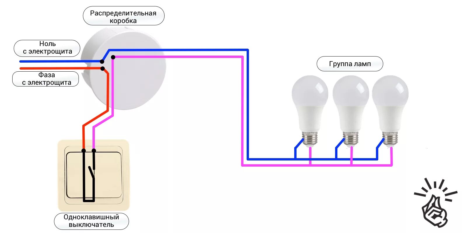 Свет с тремя выключателями. Схема подключения одноклавишного выключателя на две лампочки. Схема подключения одноклавишного выключателя на две лампы. Схема подключения одноклавишного выключателя к лампе. Схема подключения выключателя одноклавишного к 2 лампочкам.