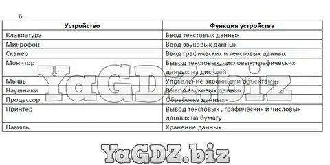 Дополни таблицу данных