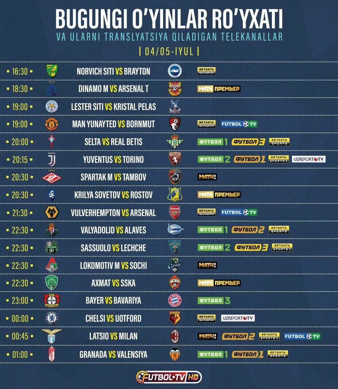 Futbol bugungi o'yinlar ro'yxati. Бугунги уйинлар. Bugungi uchrashuvlar ro'yxati futbol tv. Bugungi futbol live. Бугунги уйинлар руйхати футбол.
