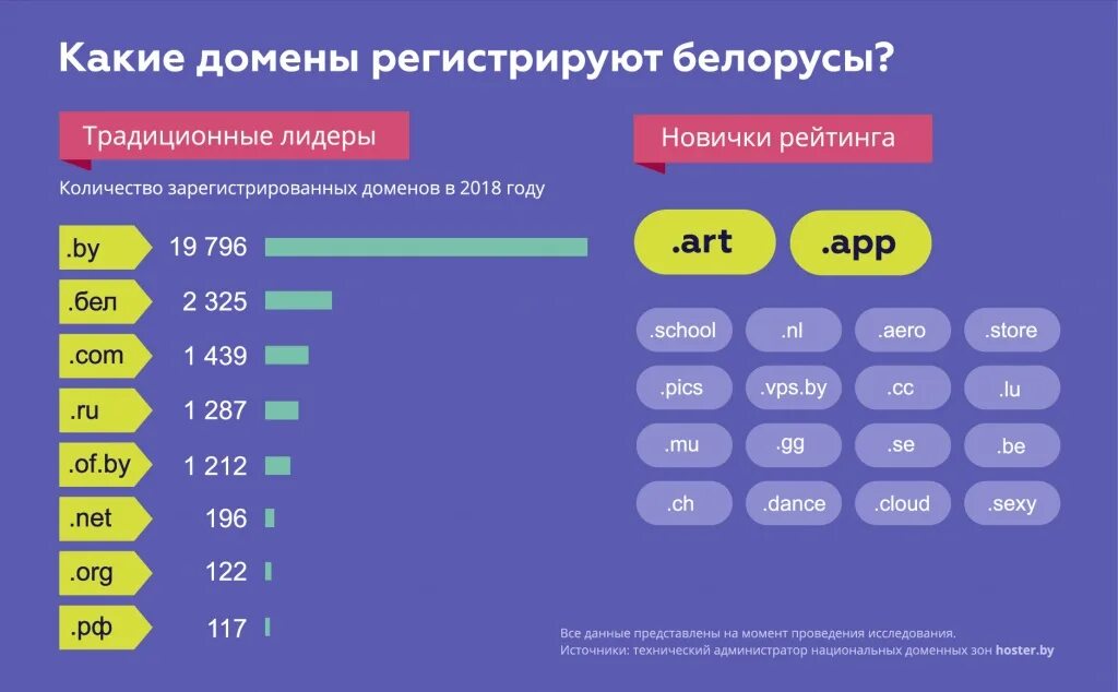 Доменное имя это. Зарегистрировать домен. Количество доменов. Что такое домен в интернете.