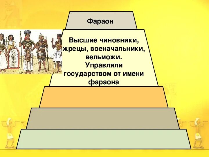 Пирамида по истории 5 класс. 5 Класс мир пирамид презентация. Фараон чиновники жрецы. Пирамида 5 класс презентация