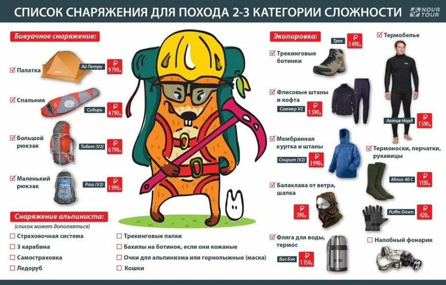 Составить список для похода. Перечень снаряжения для похода. общественное снаряжение для похода. снаряжение для туризма список. личное снаряжение для похода.