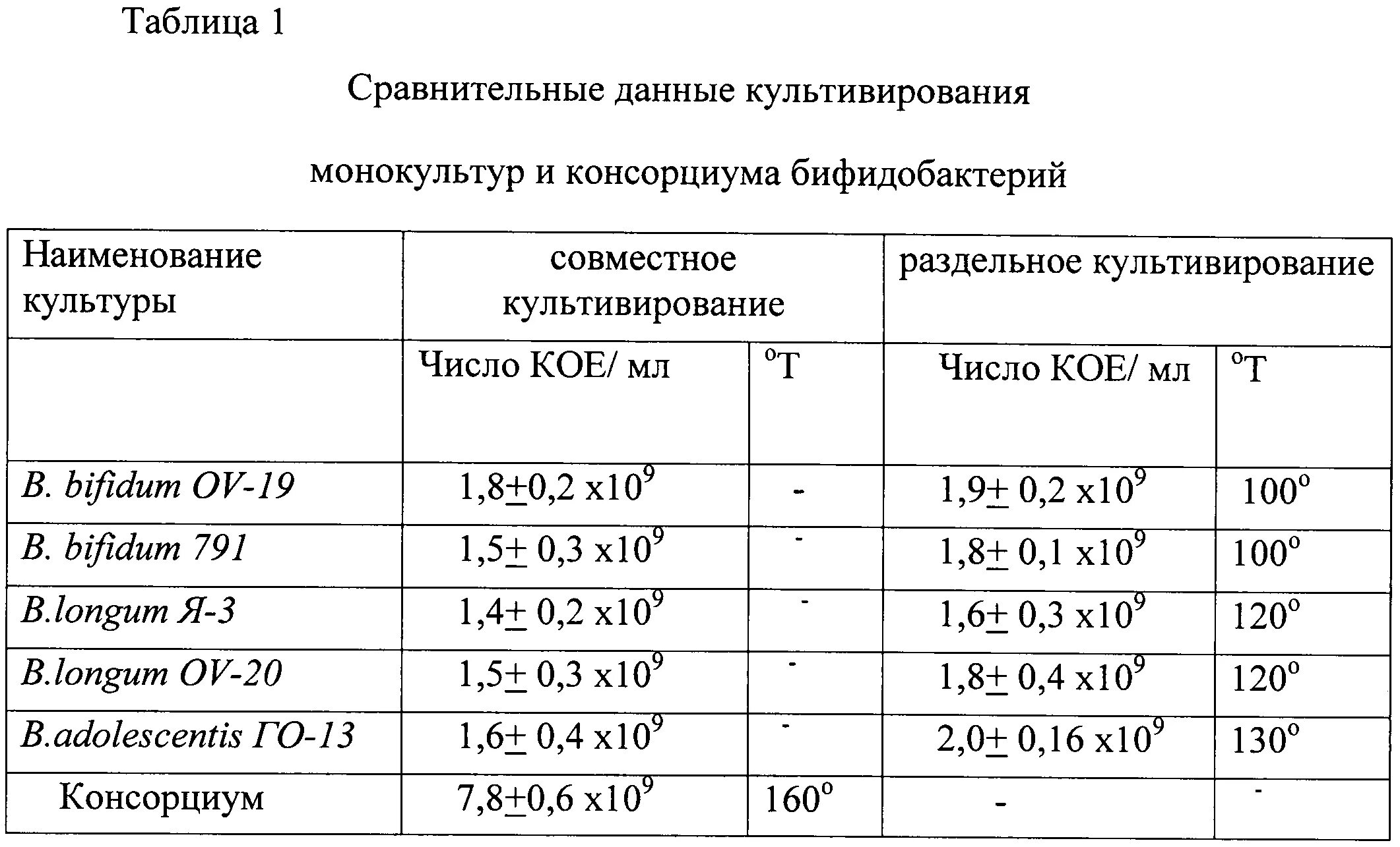 Бифидобактерии норма. Бифидобактерии таблица. Норма количества бифидобактерий. Бактерийные препараты Бифидобак. Таблица виды бифидобактерий.