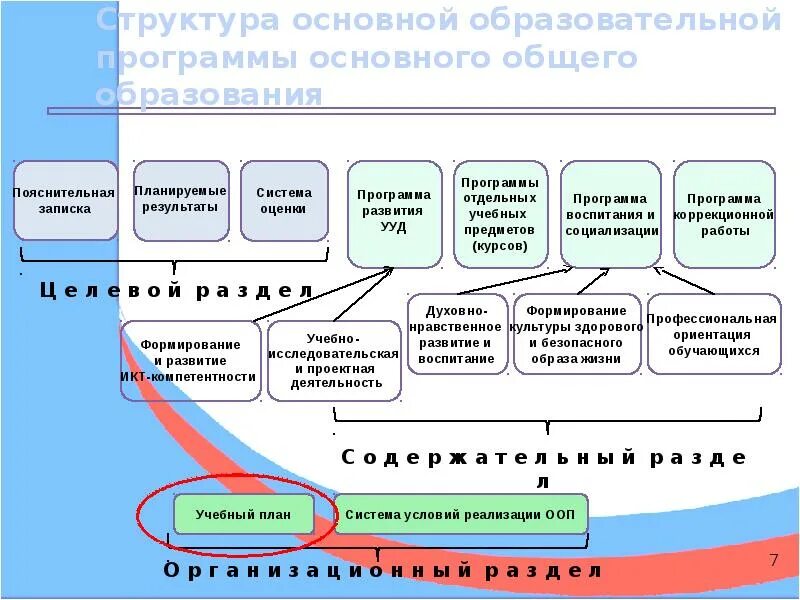 Приложение к основной образовательной программе. Структура основной образовательной программы. механизмы реализации программы основного общего образования. механизмы реализации образовательной программы. основные механизмы ооп.
