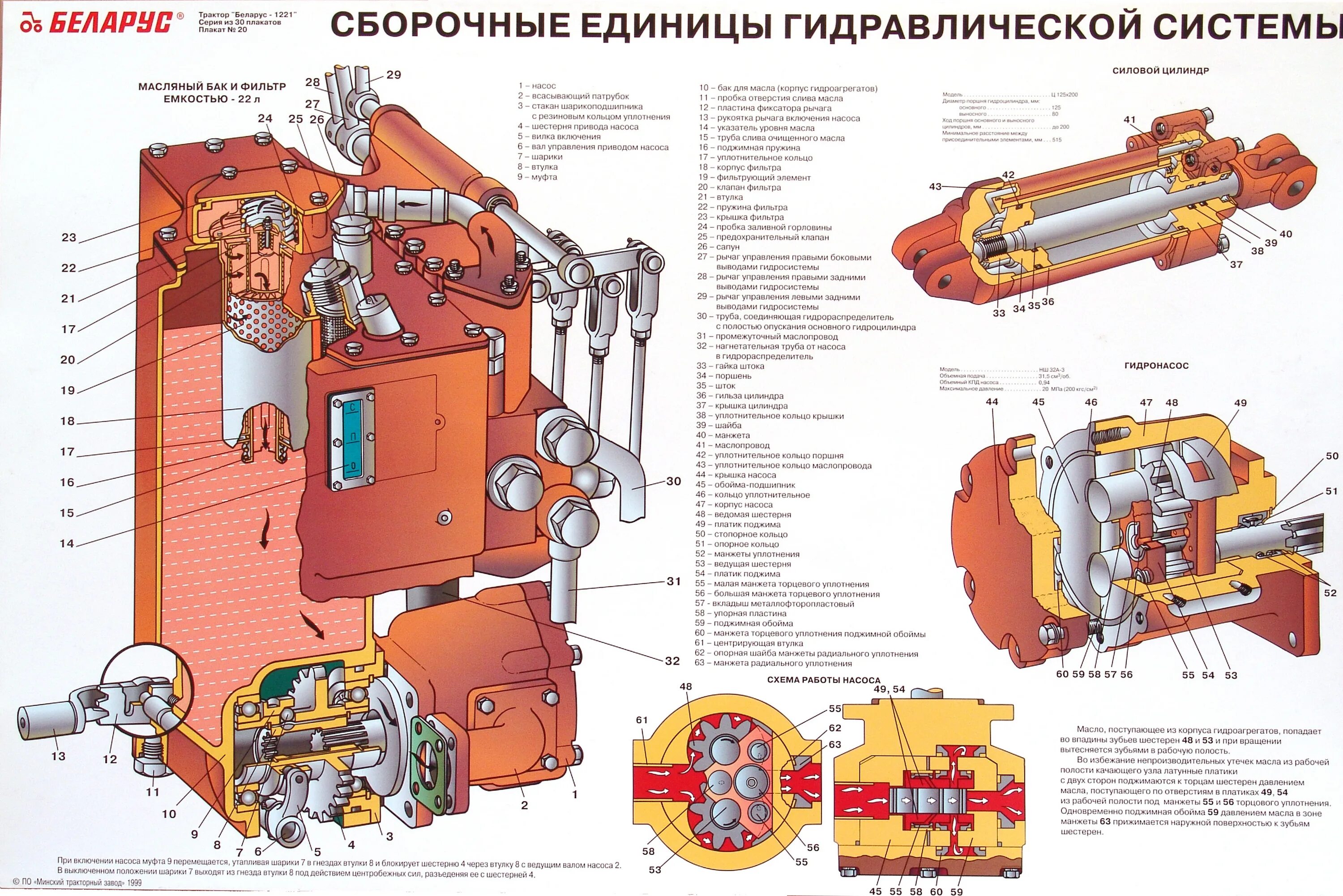 Сборочные единицы тракторов. Гидравлическая система трактора Беларус 1221. Гидравлика трактора МТЗ 1221. Схема гидросистемы МТЗ 1221. Гидронавесная система трактора Беларус 1221 схема.